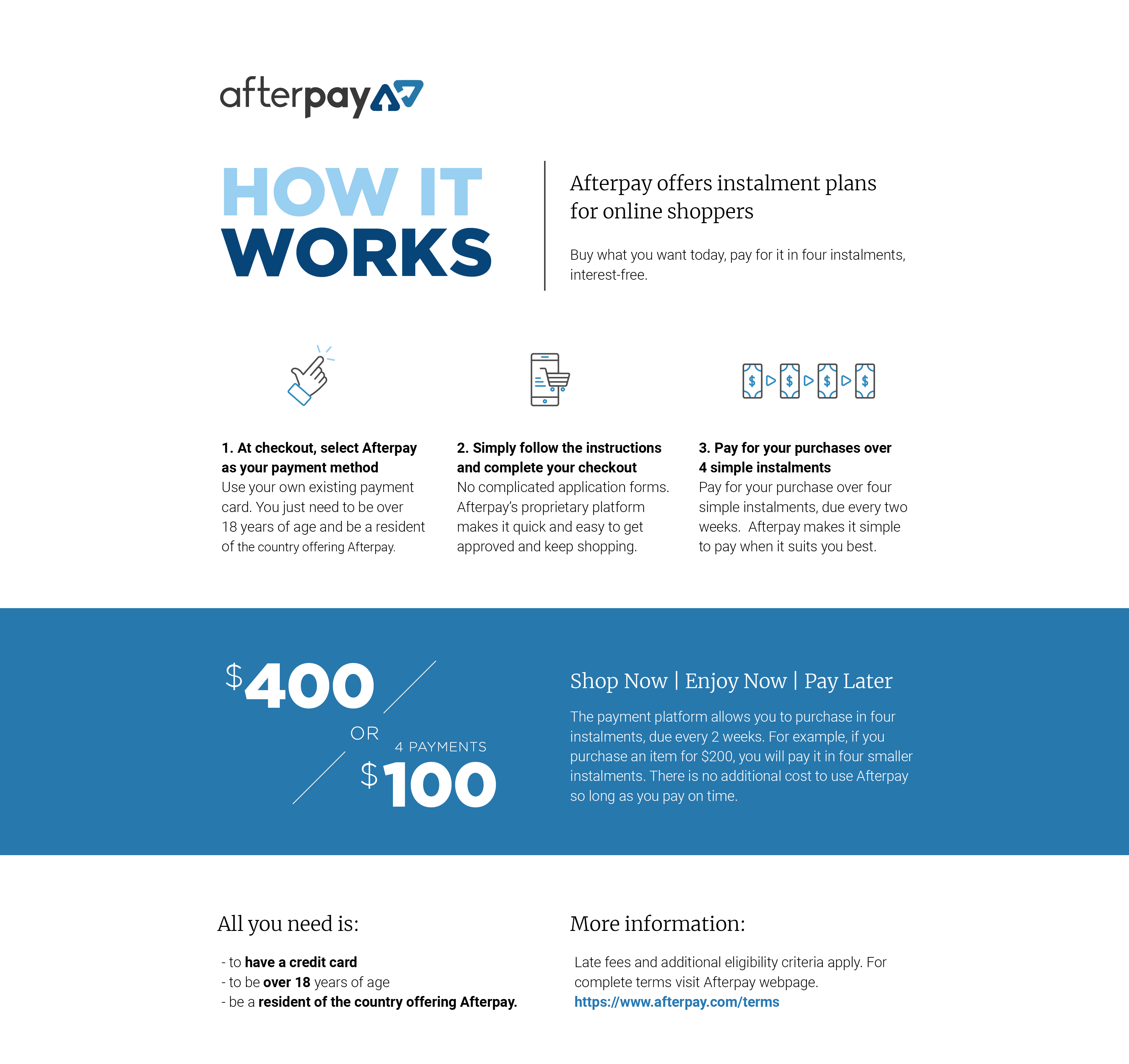 afterpay how it works